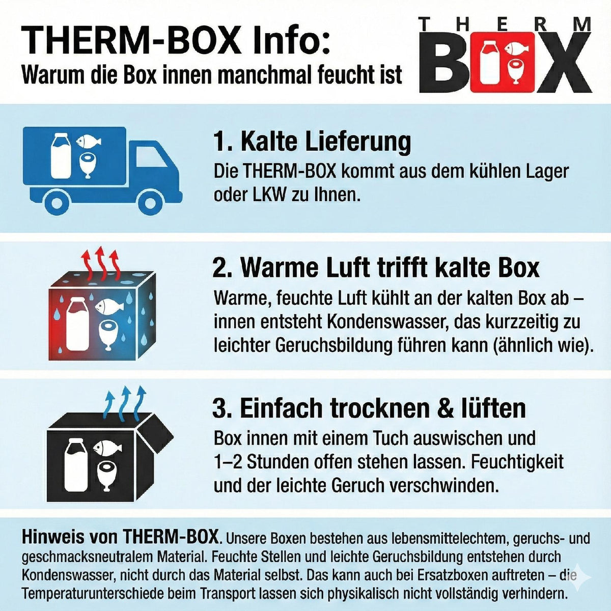 THERM BOX 50WL GN 1/1 Styroporbox 50 Liter Innen 54,6x34,6x27,1cm Wandstärke: 2,5cm